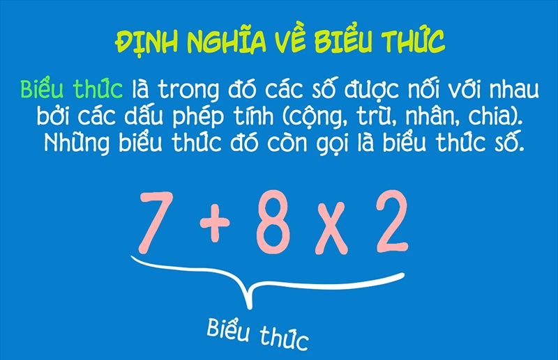 Khái Niệm Cơ Bản Về Biểu Thức Toán Học