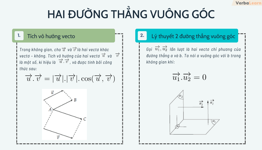 Ứng Dụng Của Tích Vô Hướng