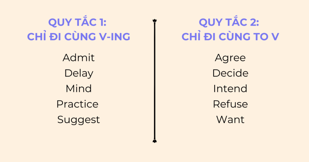 To V và V-ing: Khám Phá Cách Sử Dụng Động Từ Nguyên Mẫu và Danh Động Từ