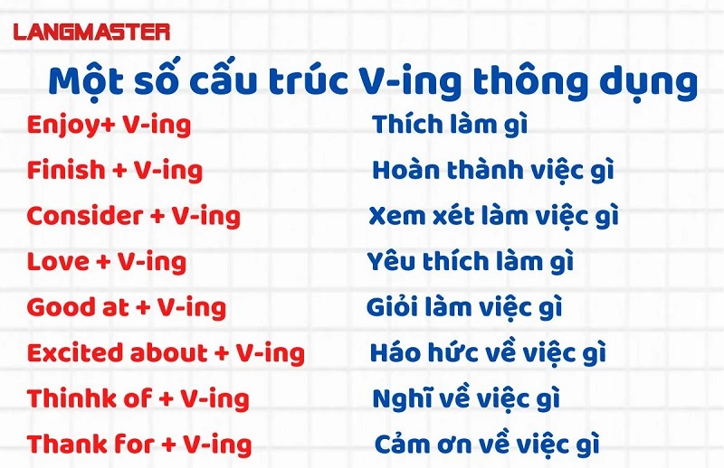 To V và V-ing: Khám Phá Cách Sử Dụng Động Từ Nguyên Mẫu và Danh Động Từ