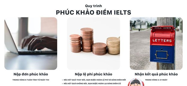 Các bước Phúc Khảo IELTS chi tiết